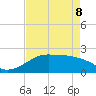 South Jetty entrance tide chart for Friday, May 8, 2026