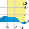 South Jetty entrance tide chart for Friday, June 12, 2026