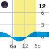 Port of Galveston tide chart for Tuesday, January 12, 2021