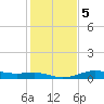Port of Galveston tide chart for Tuesday, January 5, 2021