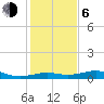 Port of Galveston tide chart for Wednesday, January 6, 2021