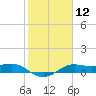 Port of Galveston tide chart for Friday, February 12, 2021