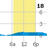 Port of Galveston tide chart for Thursday, February 18, 2021