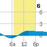 Port of Galveston tide chart for Saturday, February 6, 2021