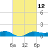 Port of Galveston tide chart for Friday, March 12, 2021