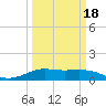 Port of Galveston tide chart for Thursday, March 18, 2021
