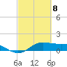 Port of Galveston tide chart for Monday, March 8, 2021