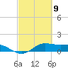 Port of Galveston tide chart for Tuesday, March 9, 2021