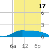 Port of Galveston tide chart for Saturday, April 17, 2021