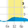 Port of Galveston tide chart for Saturday, April 3, 2021