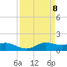 Port of Galveston tide chart for Thursday, April 8, 2021