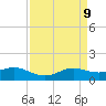 Port of Galveston tide chart for Friday, April 9, 2021