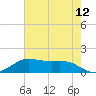 Port of Galveston tide chart for Wednesday, May 12, 2021