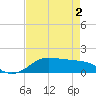 Port of Galveston tide chart for Sunday, May 2, 2021