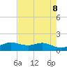 Port of Galveston tide chart for Saturday, May 8, 2021