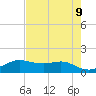Port of Galveston tide chart for Sunday, May 9, 2021