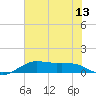 Port of Galveston tide chart for Tuesday, July 13, 2021