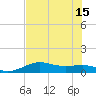 Port of Galveston tide chart for Thursday, July 15, 2021
