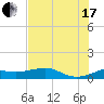 Port of Galveston tide chart for Saturday, July 17, 2021
