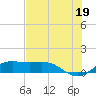Port of Galveston tide chart for Monday, July 19, 2021