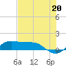 Port of Galveston tide chart for Tuesday, July 20, 2021