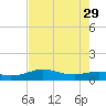 Port of Galveston tide chart for Thursday, July 29, 2021