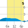 Port of Galveston tide chart for Monday, July 5, 2021