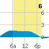 Port of Galveston tide chart for Friday, August 6, 2021