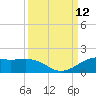 Port of Galveston tide chart for Sunday, September 12, 2021
