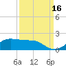 Port of Galveston tide chart for Thursday, September 16, 2021