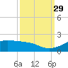 Port of Galveston tide chart for Wednesday, September 29, 2021