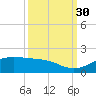 Port of Galveston tide chart for Thursday, September 30, 2021