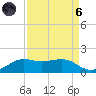 Port of Galveston tide chart for Monday, September 6, 2021