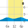 Port of Galveston tide chart for Wednesday, September 8, 2021
