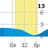 Port of Galveston tide chart for Wednesday, October 13, 2021
