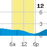 Port of Galveston tide chart for Friday, November 12, 2021