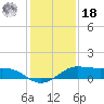 Port of Galveston tide chart for Saturday, December 18, 2021