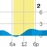 Port of Galveston tide chart for Thursday, December 2, 2021