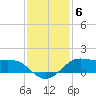 Port of Galveston tide chart for Monday, December 6, 2021