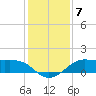 Port of Galveston tide chart for Tuesday, December 7, 2021