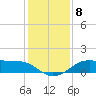 Port of Galveston tide chart for Wednesday, December 8, 2021