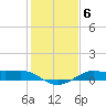 Port of Galveston tide chart for Thursday, January 6, 2022