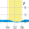 Port of Galveston tide chart for Friday, January 7, 2022