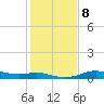 Port of Galveston tide chart for Saturday, January 8, 2022
