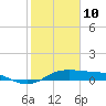 Port of Galveston tide chart for Thursday, February 10, 2022