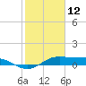 Port of Galveston tide chart for Saturday, February 12, 2022