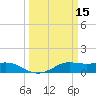 Port of Galveston tide chart for Tuesday, March 15, 2022