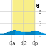 Port of Galveston tide chart for Sunday, March 6, 2022