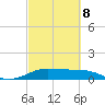 Port of Galveston tide chart for Tuesday, March 8, 2022