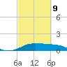 Port of Galveston tide chart for Wednesday, March 9, 2022